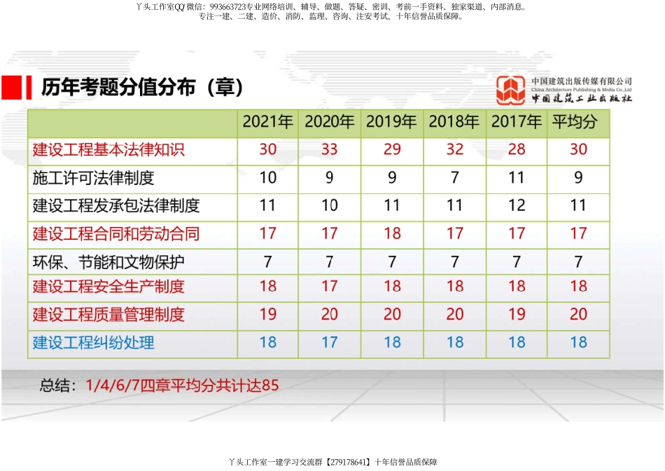WM_（12.14）2022一建《法规》基础直播班第A轮.pdf_第3页