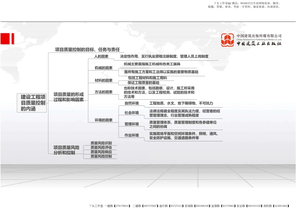 WM_（22.03.02）2022一建《管理》基础直播班第A轮.pdf_第3页
