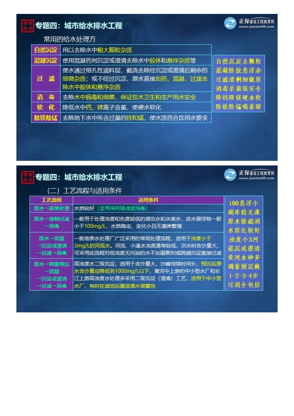 06、给排水场站工程——水处理工艺及水池施工【视频版】.pdf_第3页