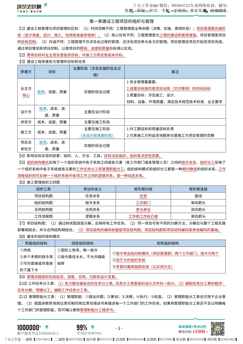 08-LYJ-2022一建管理-易精经玄阶功法.pdf_第2页
