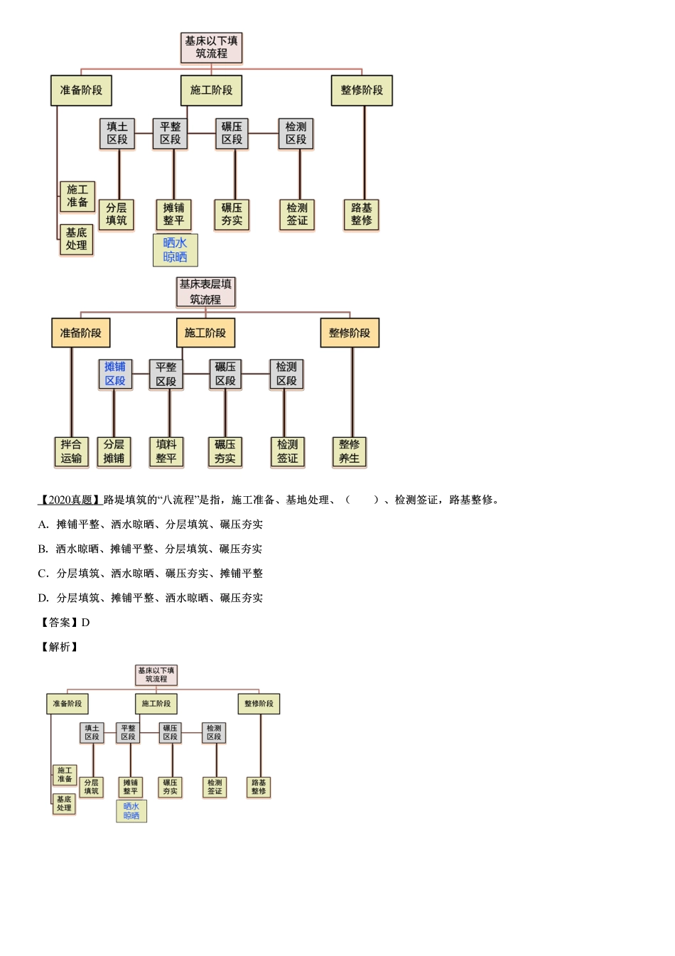 010.铁路路堤施工方法及要求（一）.pdf_第3页
