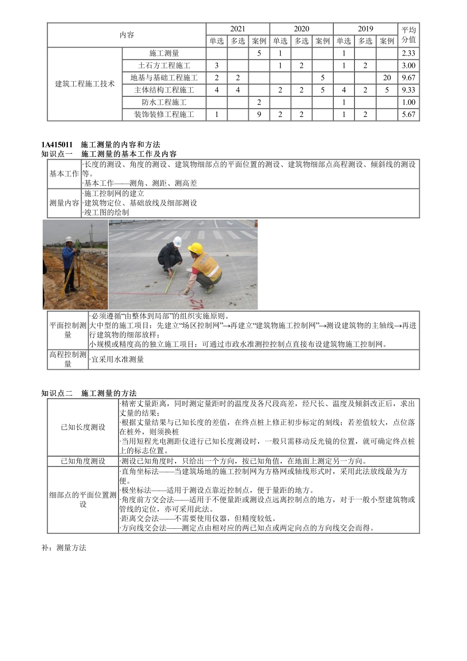 12、1A415000第01讲　施工测量.pdf_第1页