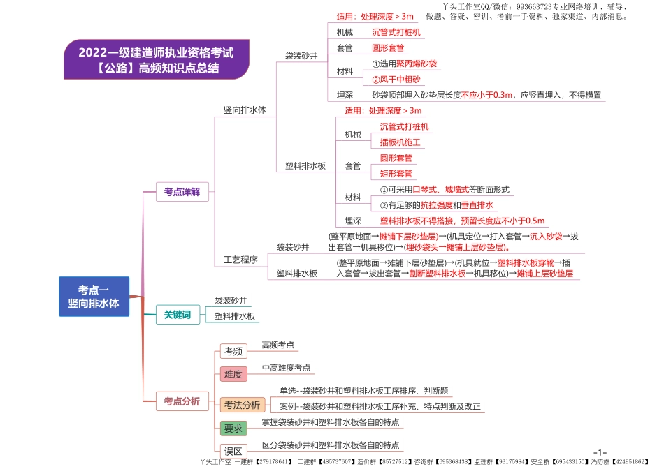 06-优路-2022一建《公路实务》高频30点_30页.pdf_第2页