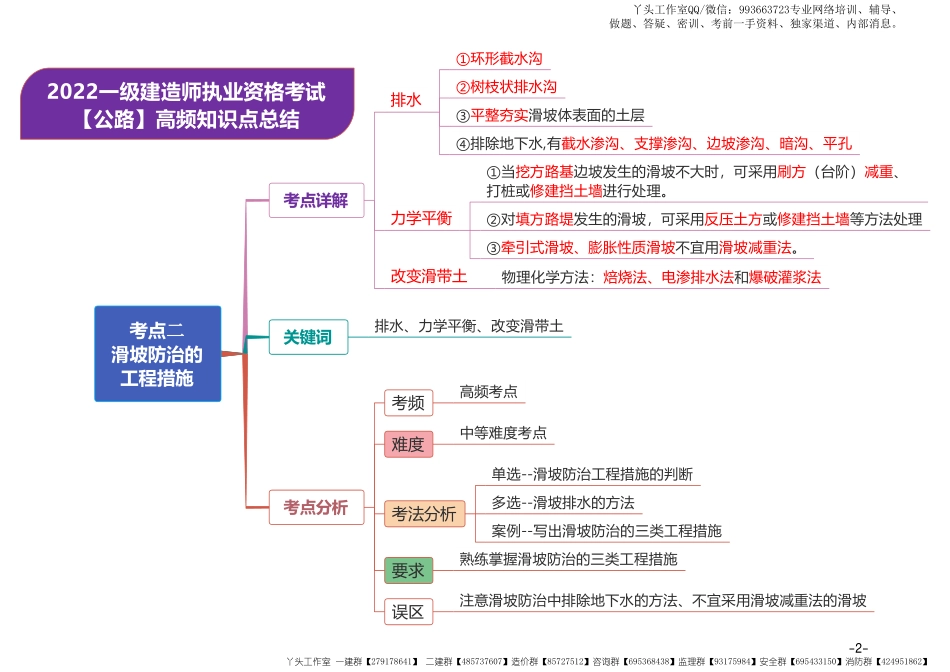06-优路-2022一建《公路实务》高频30点_30页.pdf_第3页