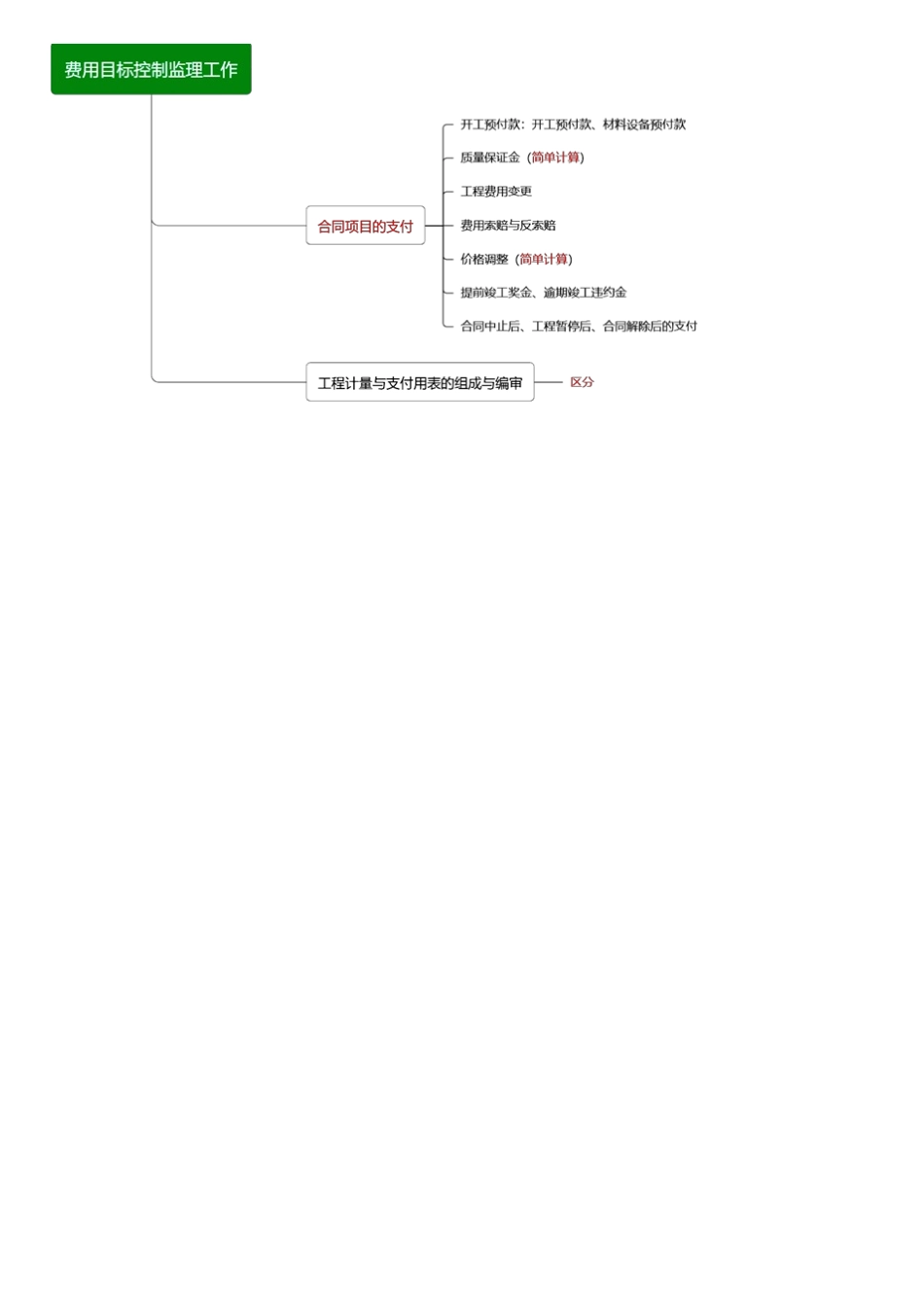 007.工程计量与支付用表的组成与编审.pdf_第2页
