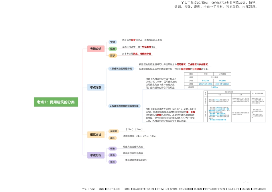 09-优路-2022一建《建筑实务》高频30点_30页.pdf_第2页