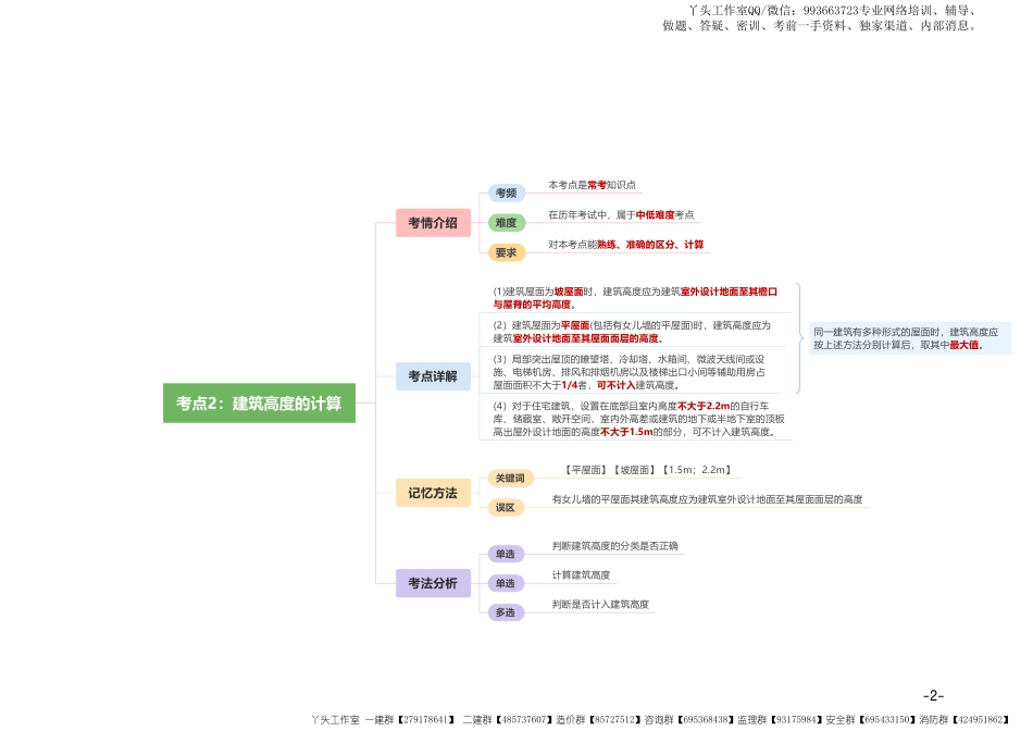 09-优路-2022一建《建筑实务》高频30点_30页.pdf_第3页