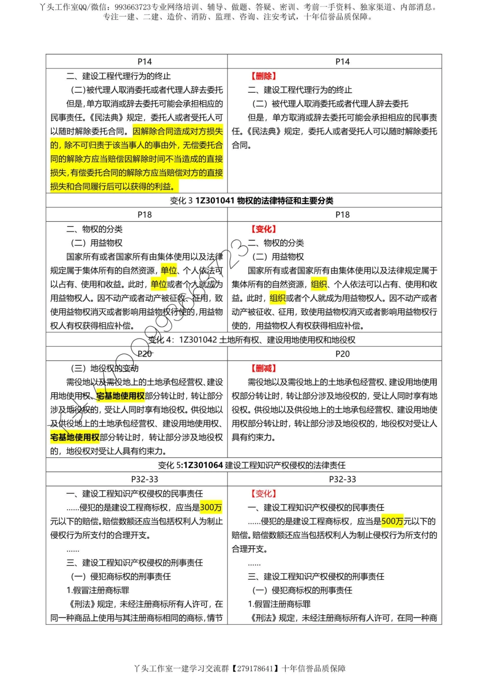 【对比】2022一建法规新旧教材对比变化.pdf_第2页