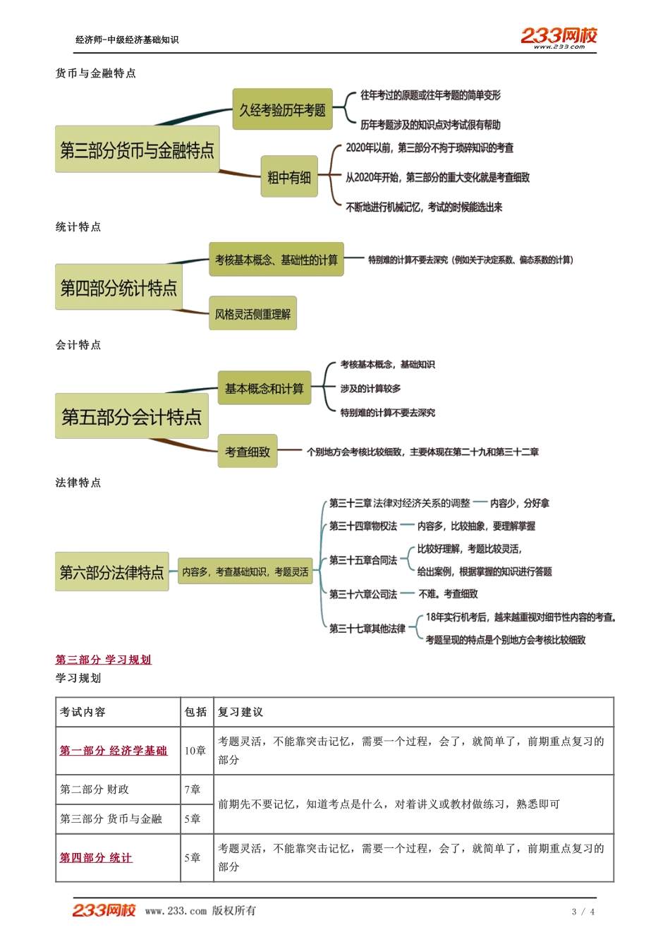 000、中级《经济基础》教材精讲班-郑伟-课程导学.pdf_第3页