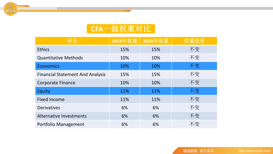 CFA2020考纲分析(1)(1).pdf_第3页