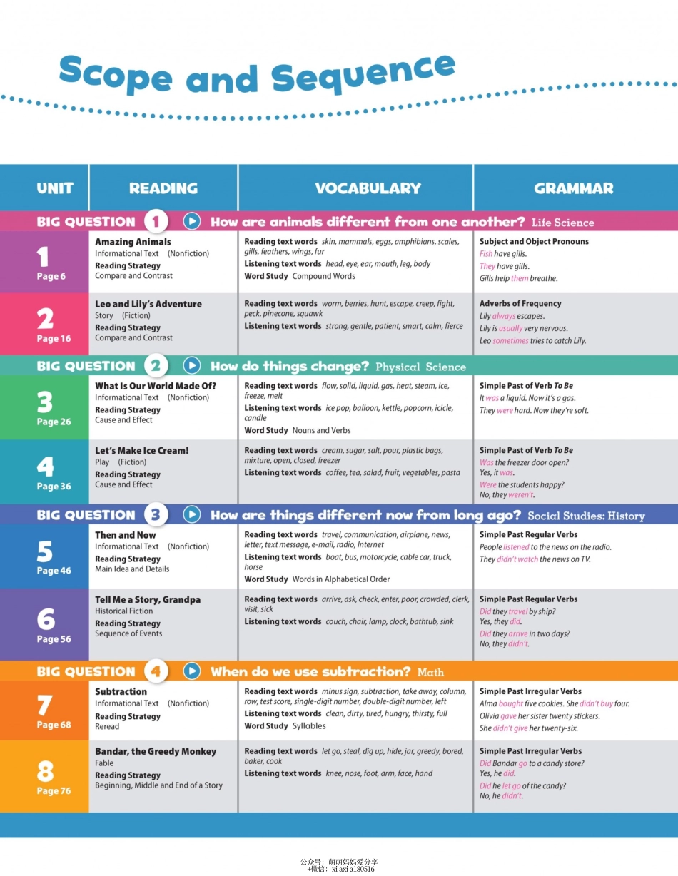 OD2e L2 student's book 高清位图版.pdf_第3页