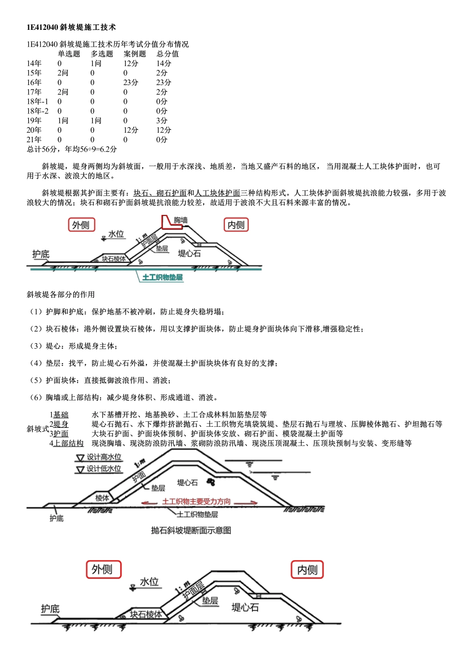 024.斜坡堤施工技术（一）.pdf_第1页