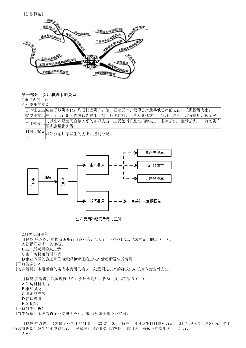 11、第二篇　1Z102020第01讲　成本与费用.pdf_第1页
