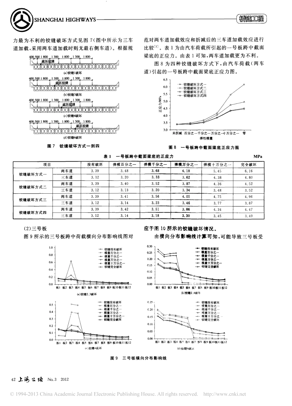 20-检测加固-铰缝破坏对装配式空心板桥荷载横向分布影响的分析.pdf_第3页