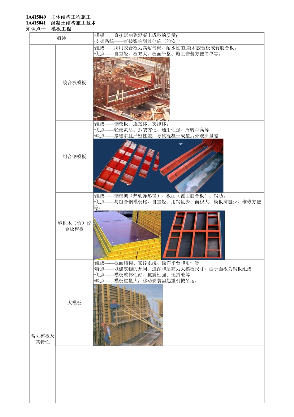 18、1A415000第07讲　主体混凝土结构模板工程.pdf_第1页