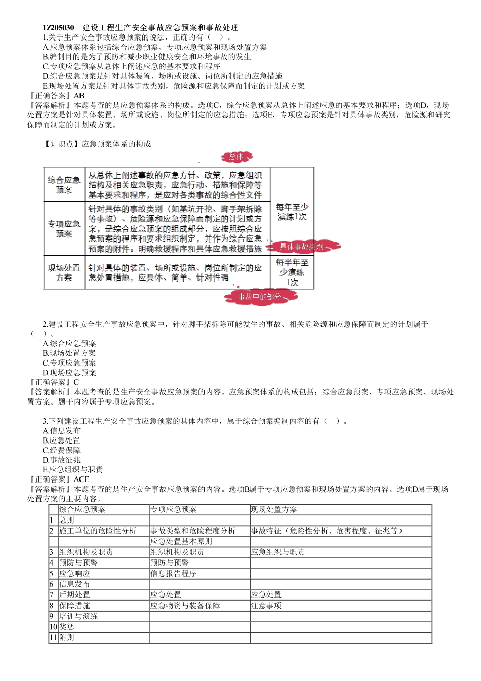20、1Z205000　第02讲　建设工程职业健康安全与环境管理（二）.pdf_第1页