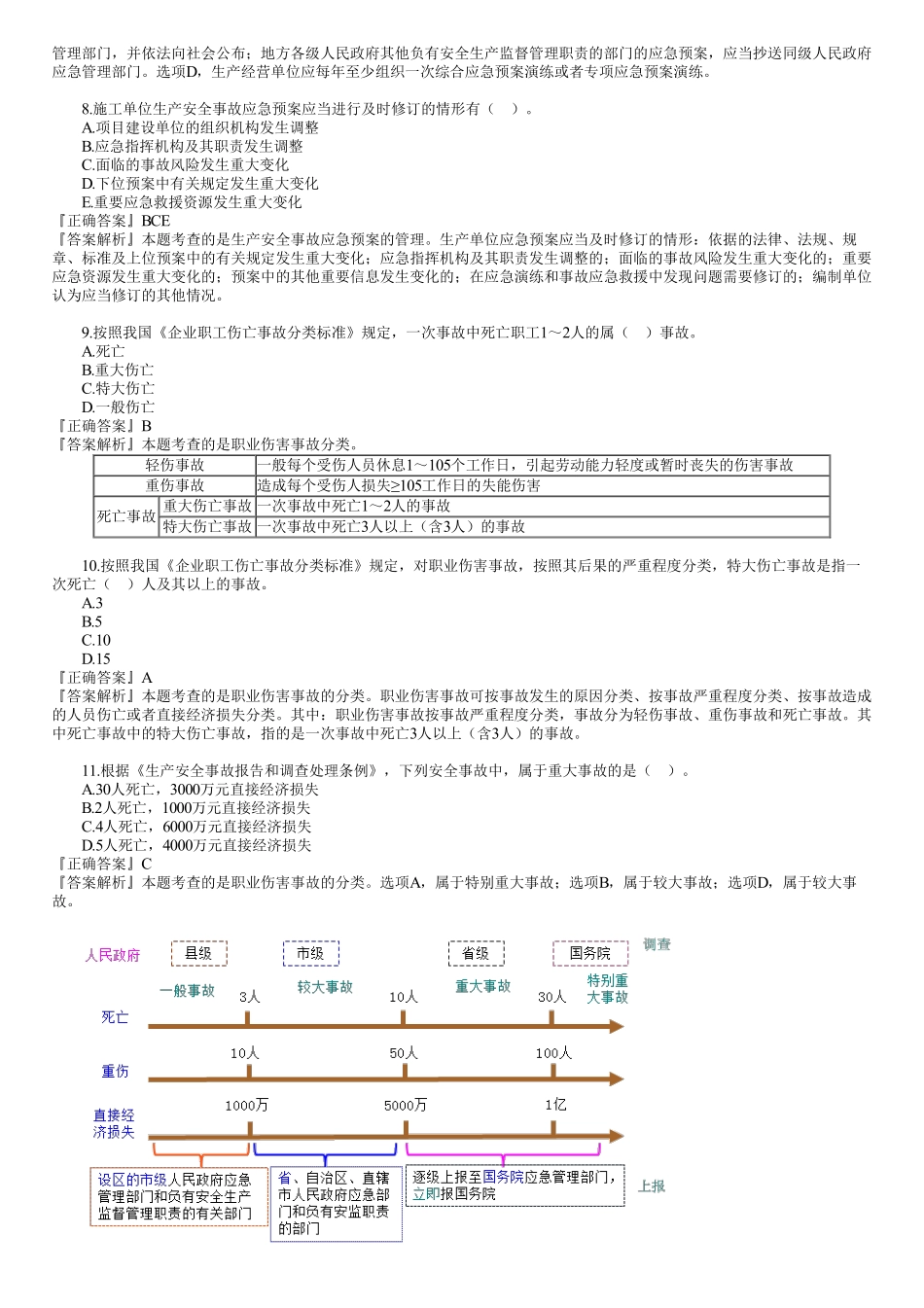 20、1Z205000　第02讲　建设工程职业健康安全与环境管理（二）.pdf_第3页
