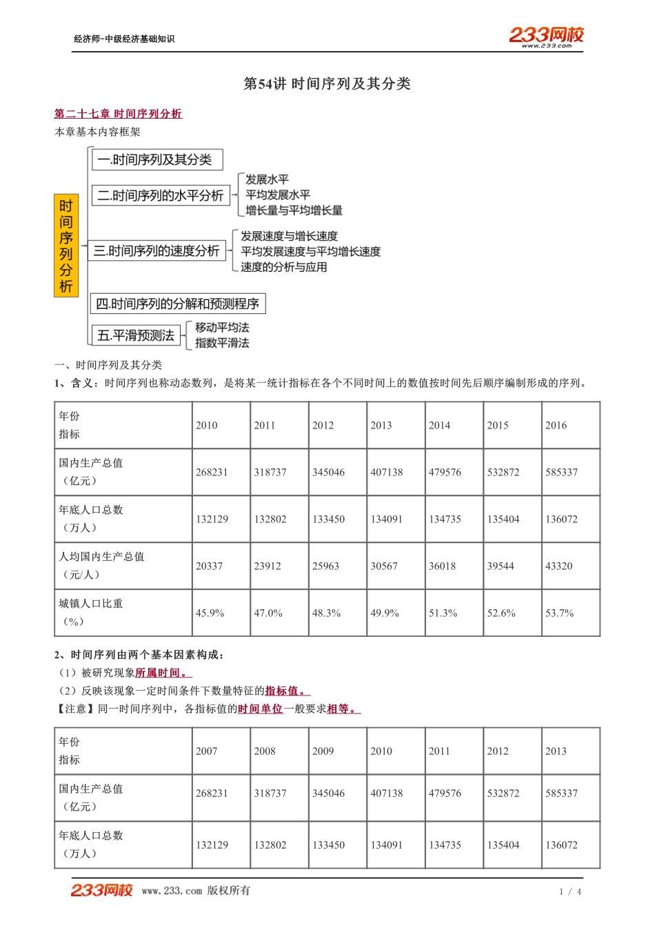 054、2023-中级《经济基础》教材精讲班-郑伟-时间序列及其分类.pdf_第1页
