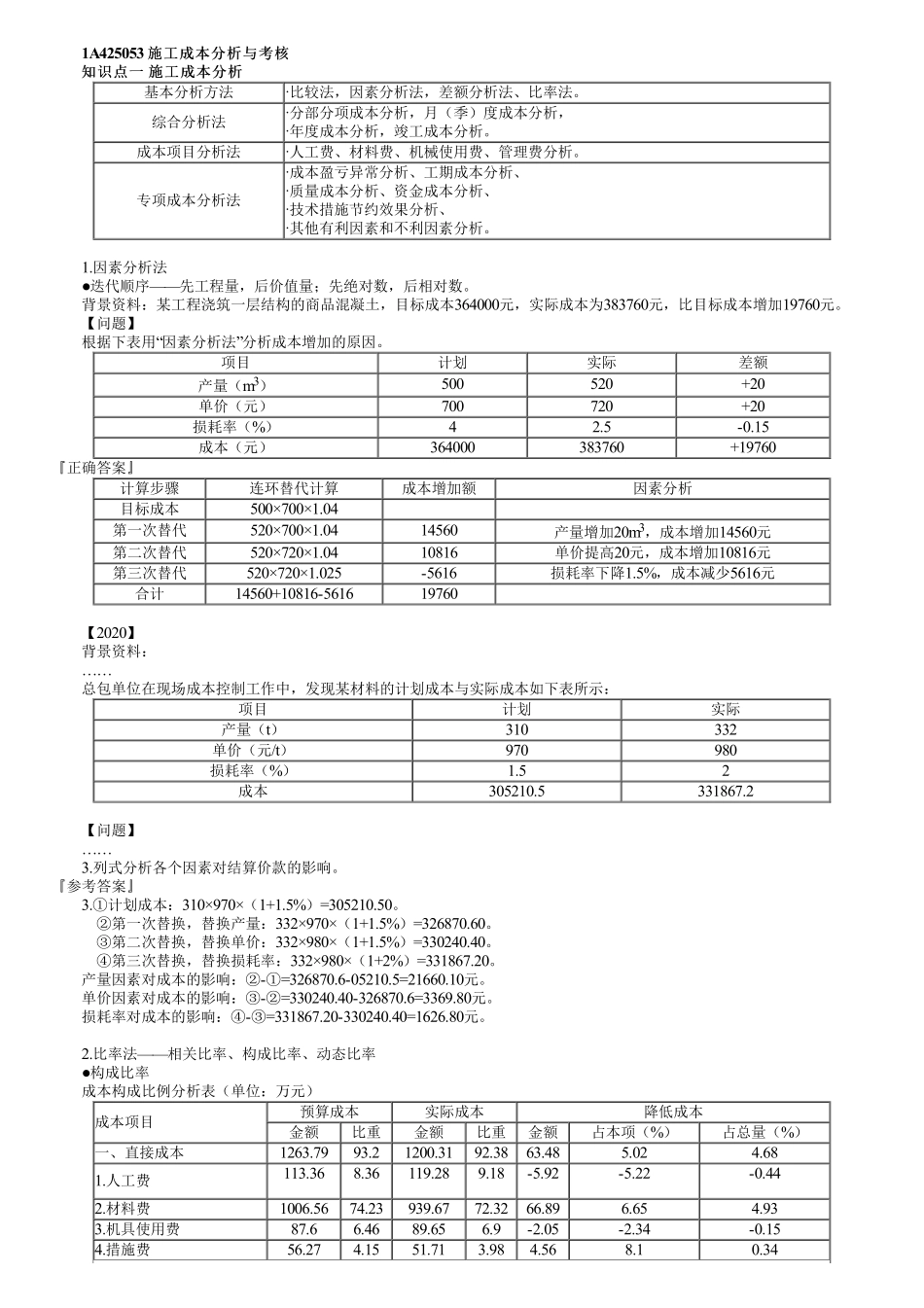 55、1A425000第10讲　施工成本分析与考核.pdf_第1页