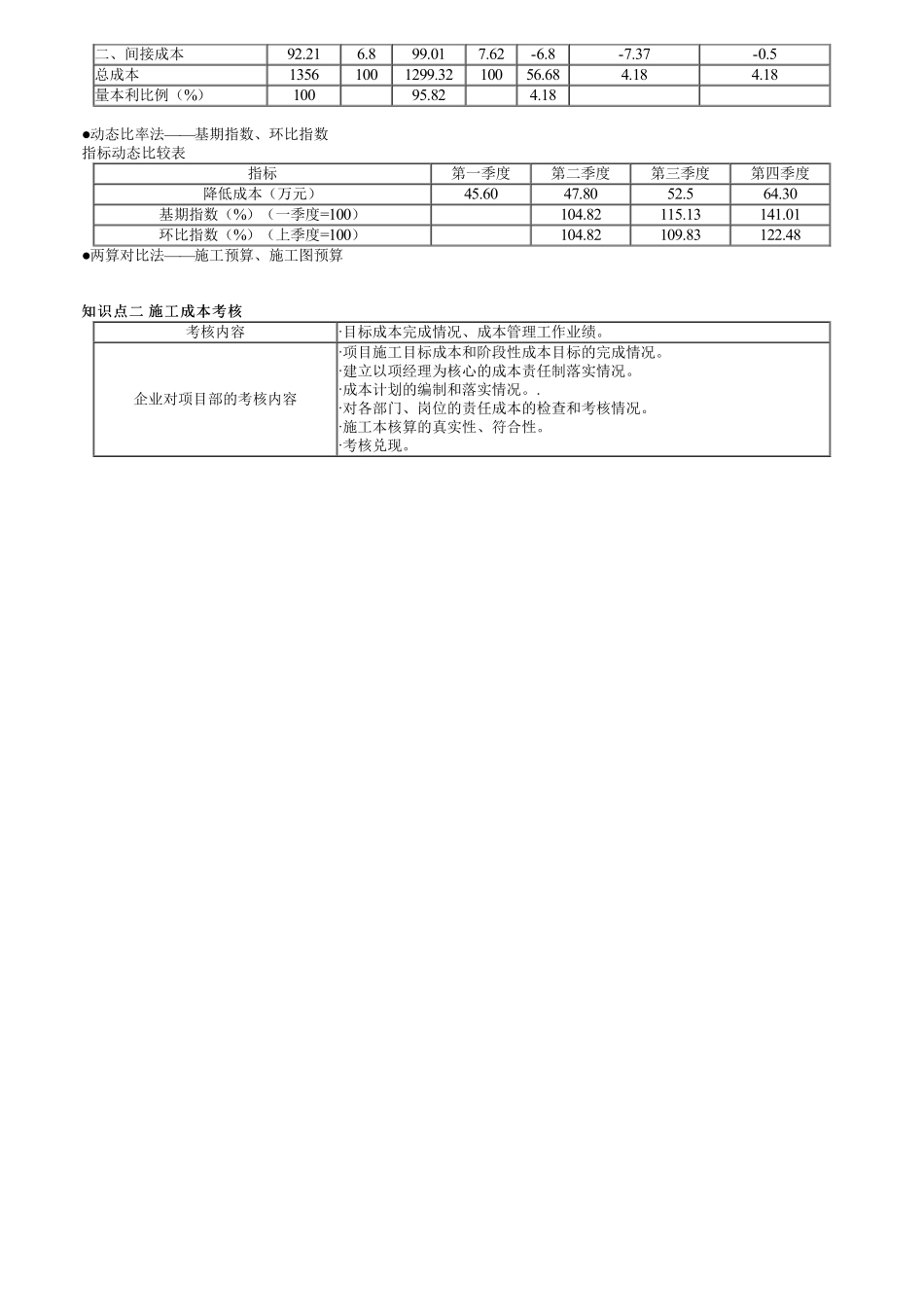 55、1A425000第10讲　施工成本分析与考核.pdf_第2页