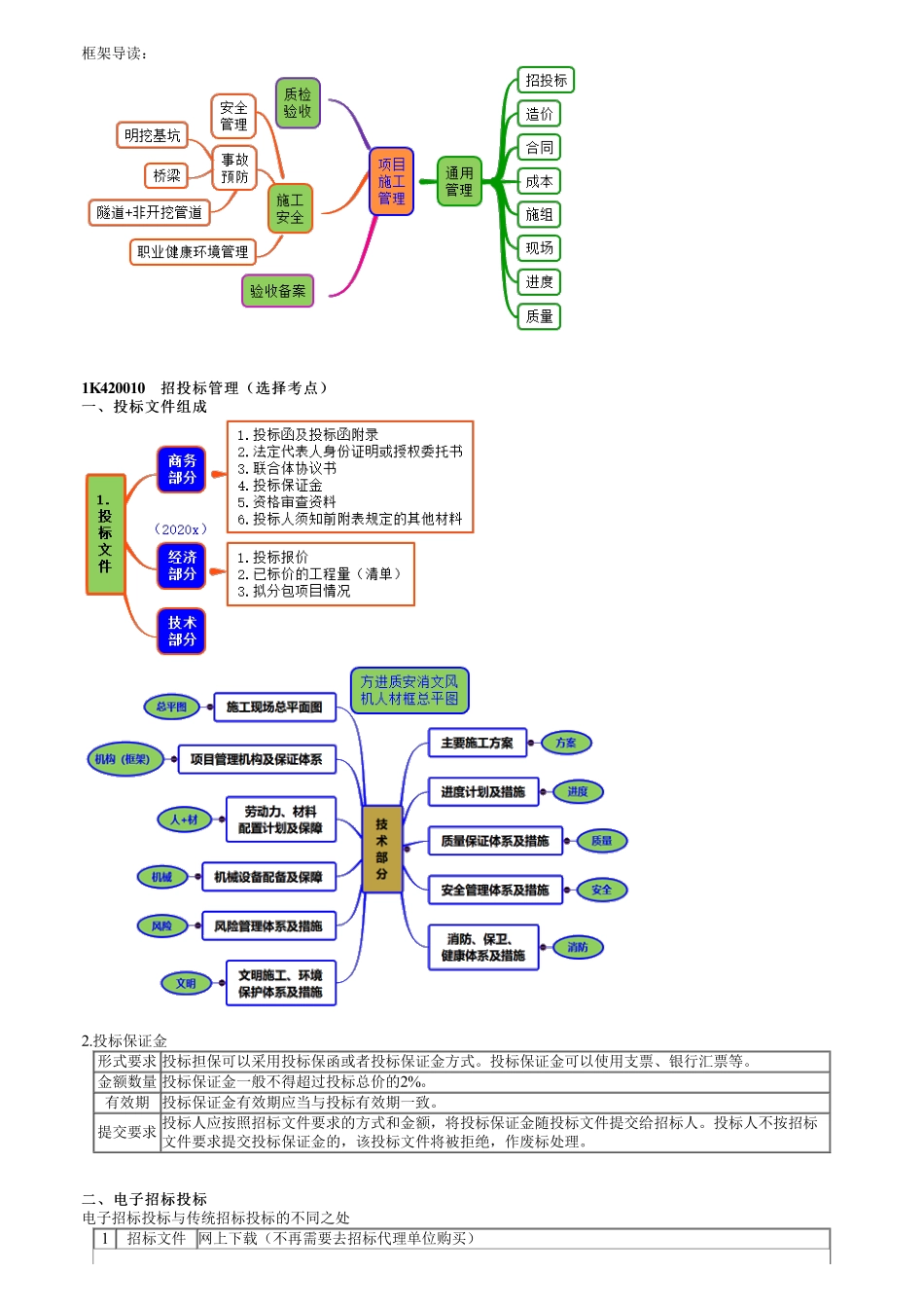 73、1K420000第01讲　招投标、造价、合同及成本管理.pdf_第1页