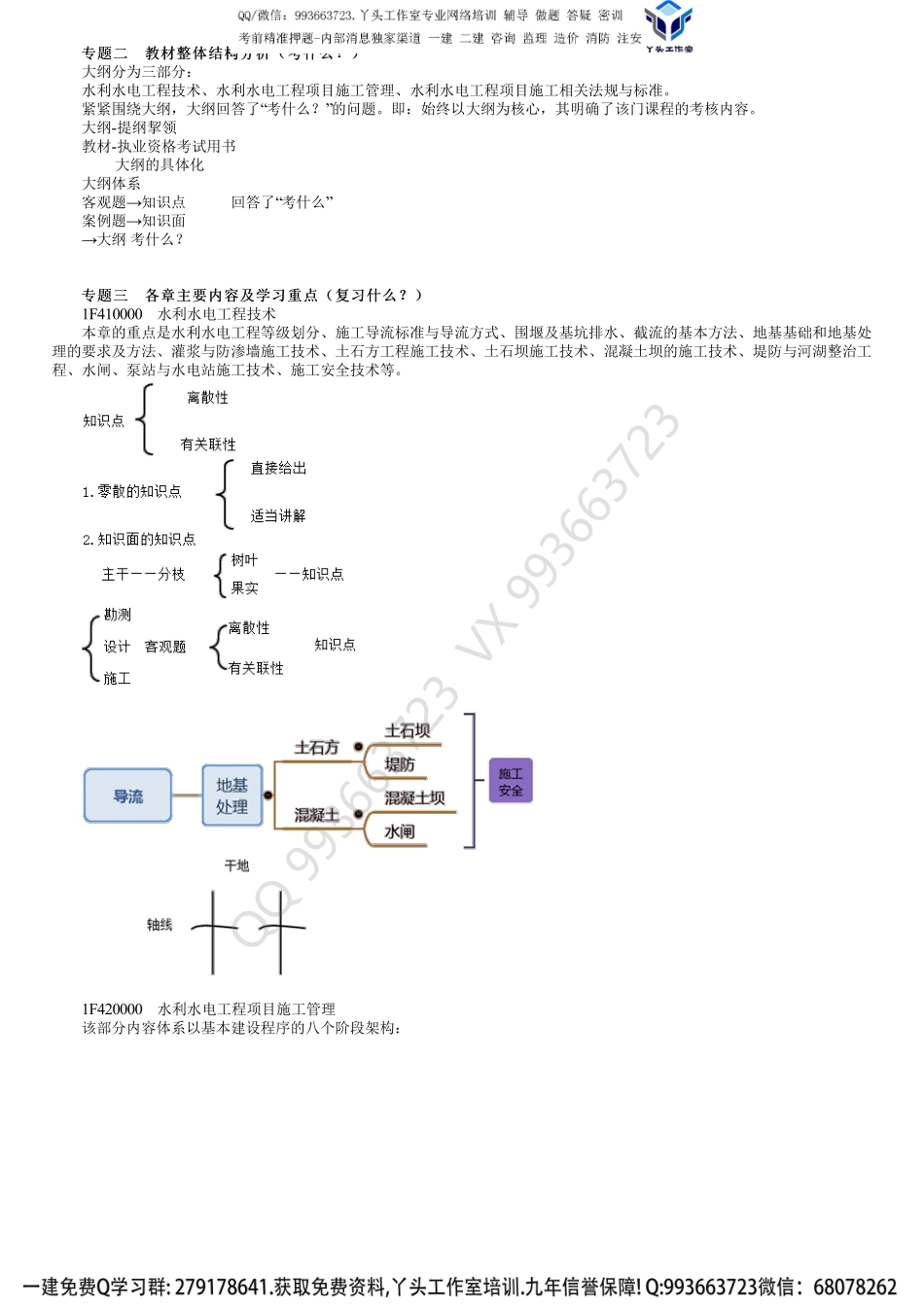 第02讲　各章主要内容及学习重点.pdf_第1页