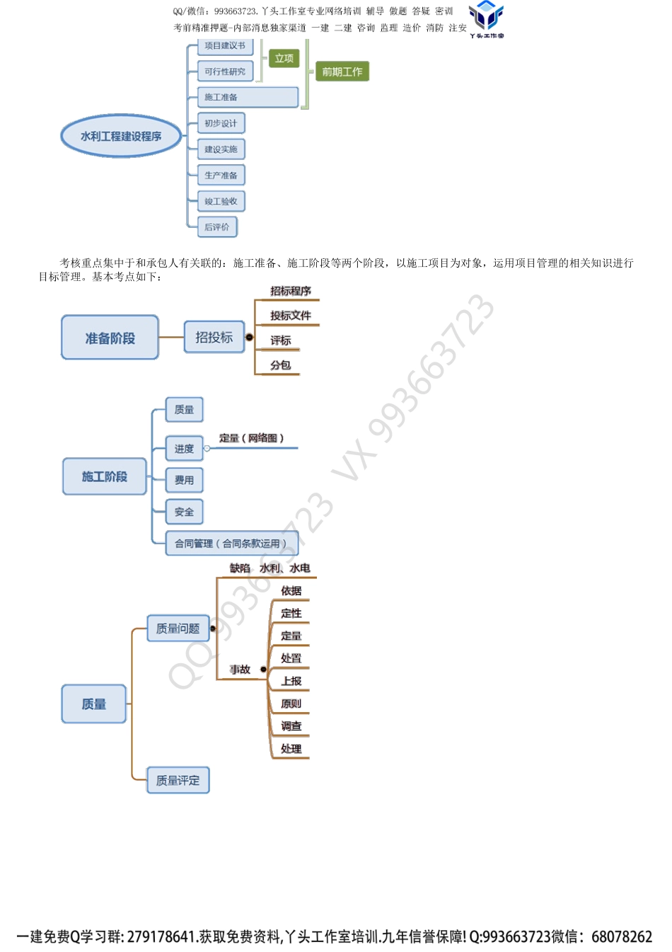 第02讲　各章主要内容及学习重点.pdf_第2页