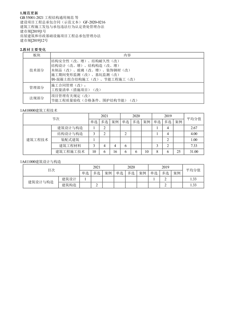 30、第01讲　教材变化.pdf_第1页