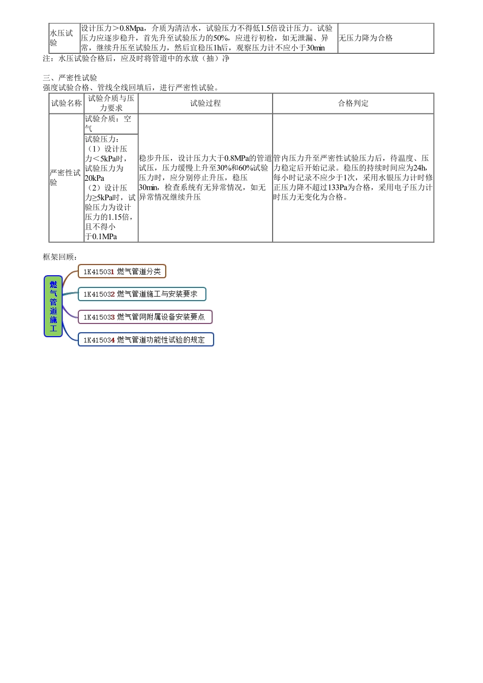 64、1K415000第07讲　燃气管网附属设备及管道功能试验.pdf_第3页
