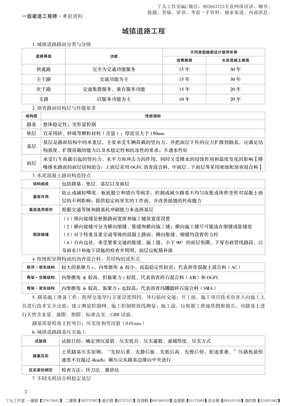 233-2022一建市政-考前10页.pdf_第2页