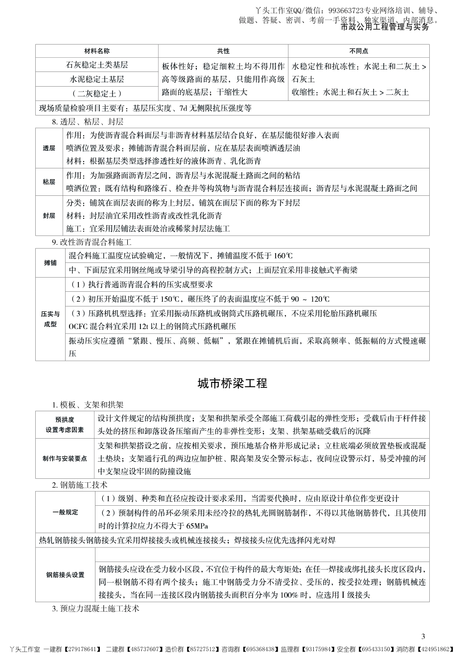 233-2022一建市政-考前10页.pdf_第3页