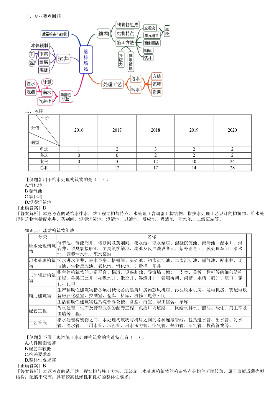 11、专业四　第01讲　城市给水排水工程（一）.pdf_第1页