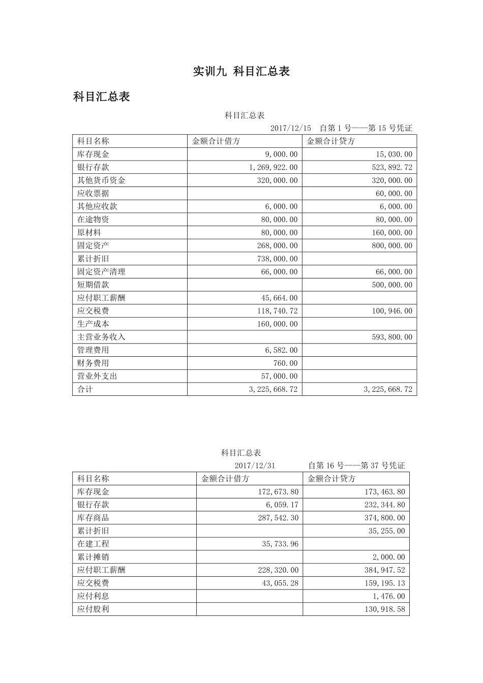 实训九科目汇总表.pdf_第1页