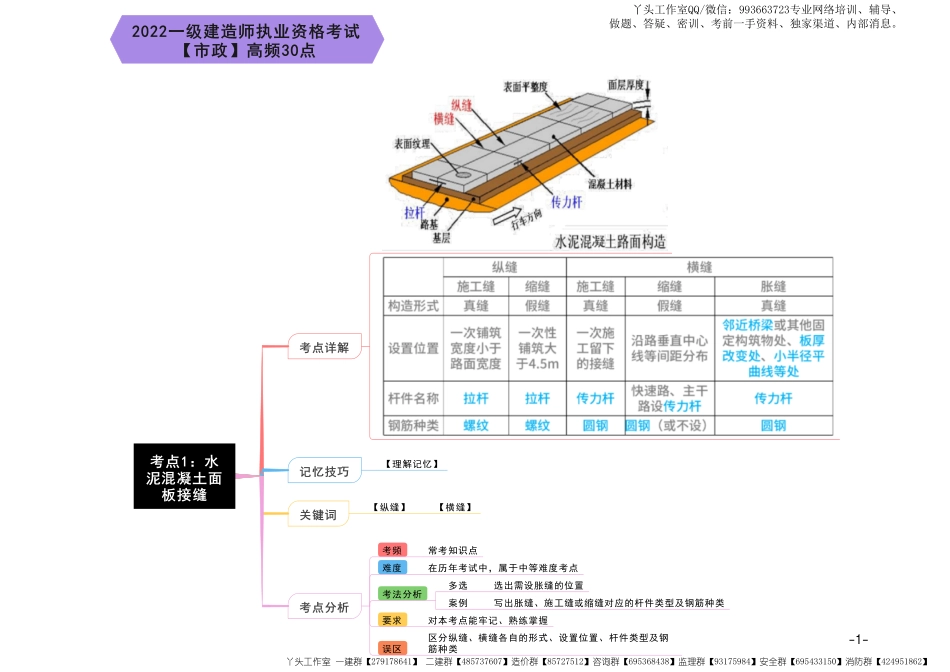 06-优路-2022一建《市政实务》高频30点_30页.pdf_第2页