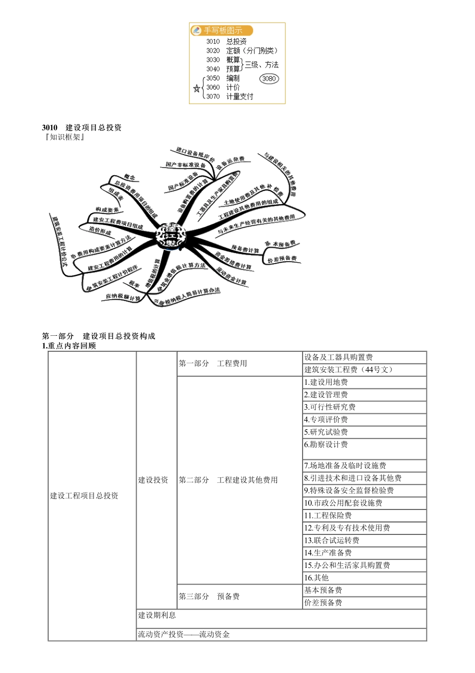 18、第三篇　1Z103010第01讲　建设项目总投资（一）.pdf_第1页