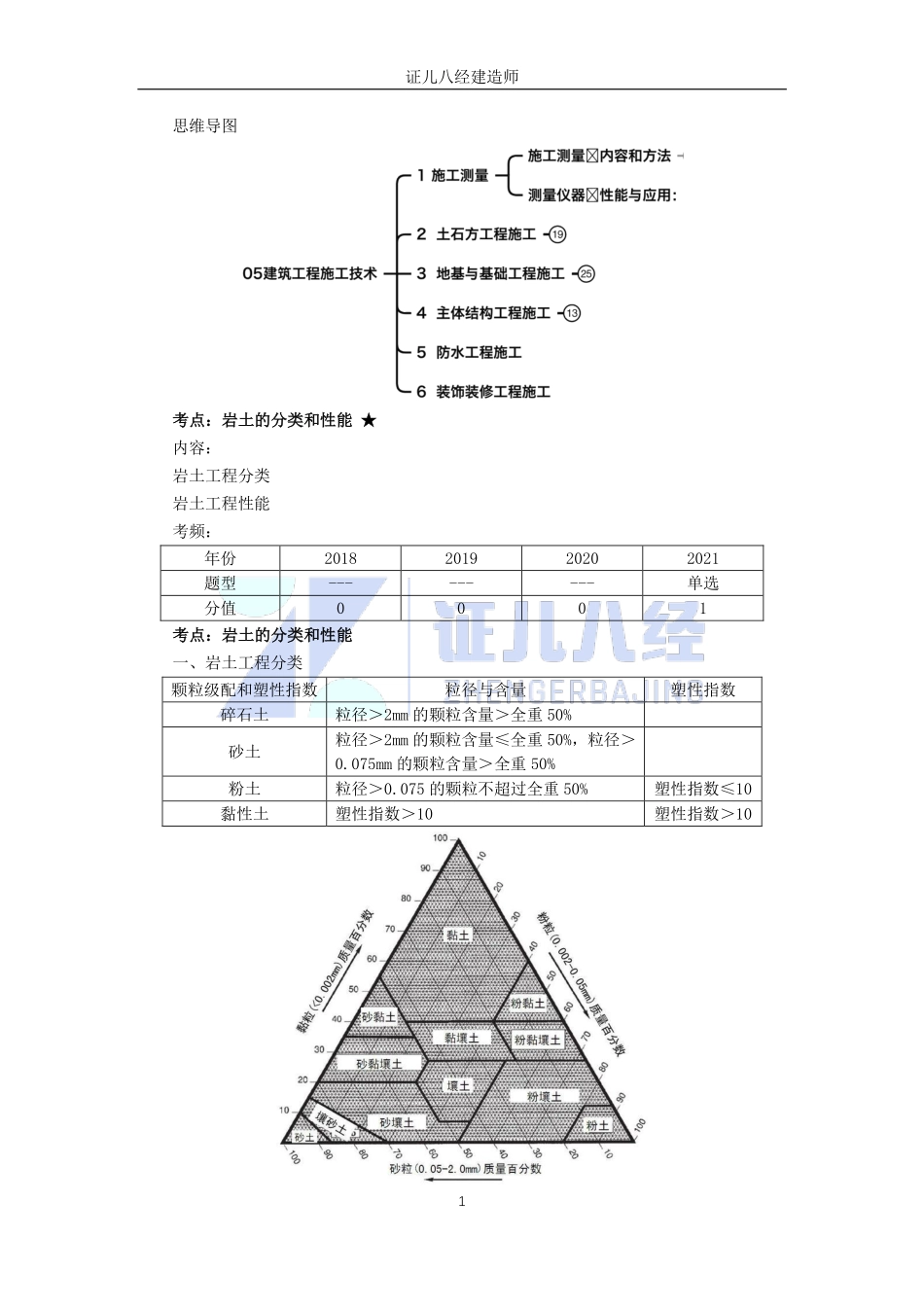 【建筑】基础精学18-土方工程施工01.pdf_第1页