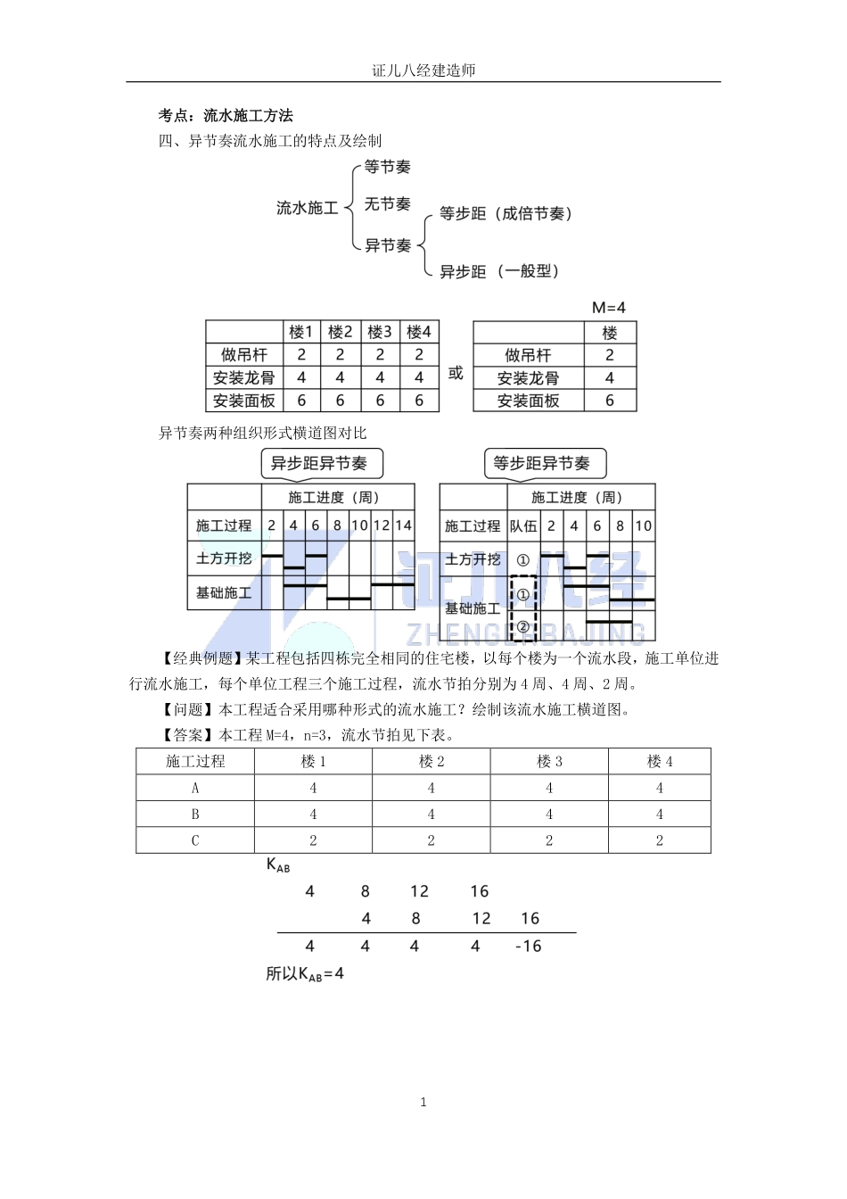 【建筑】基础精学48-流水施工方法2.pdf_第1页