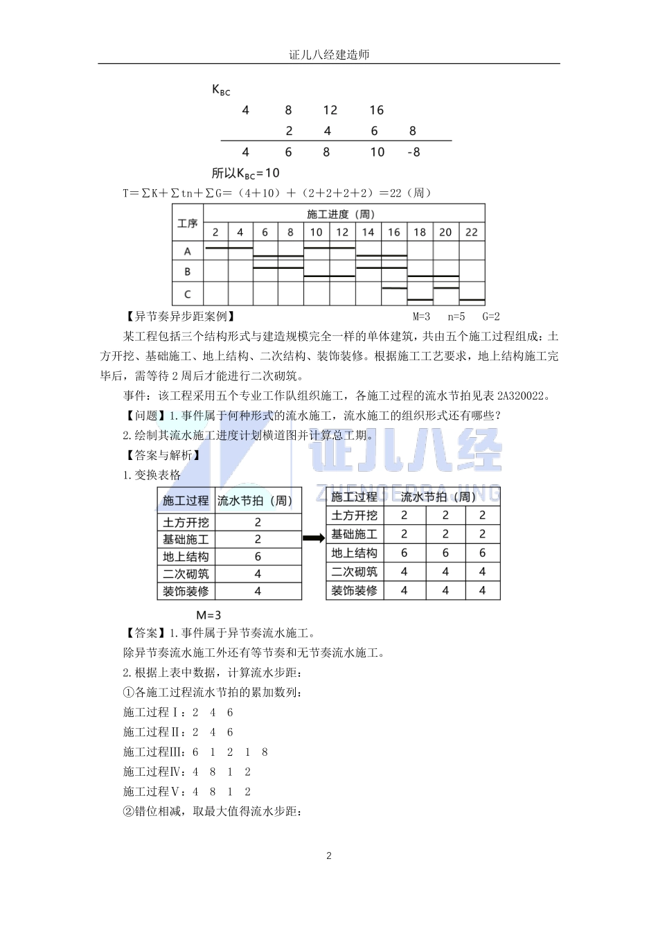 【建筑】基础精学48-流水施工方法2.pdf_第2页
