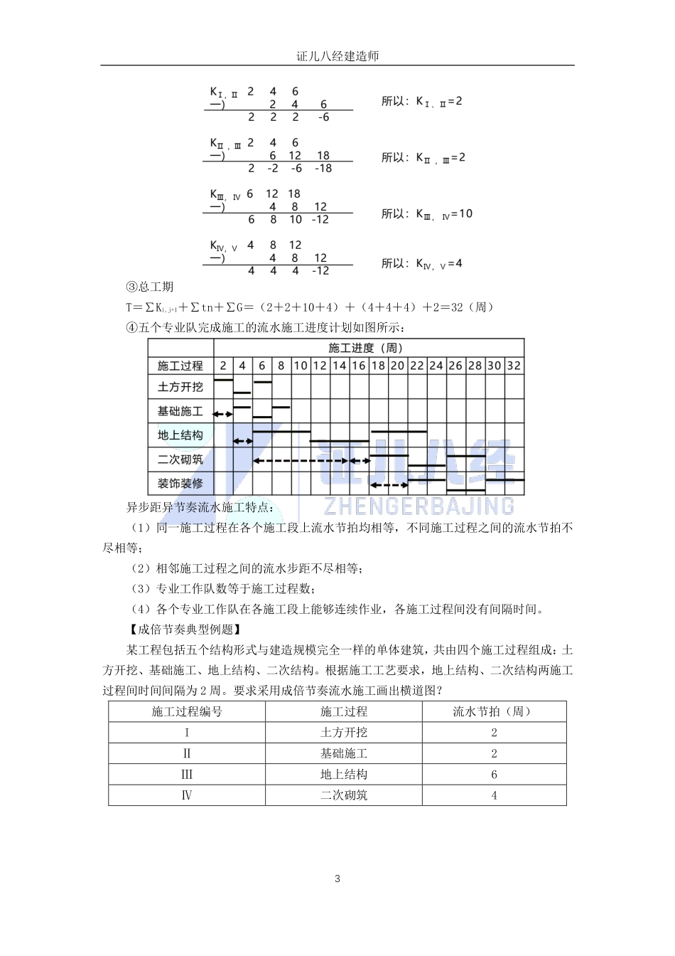 【建筑】基础精学48-流水施工方法2.pdf_第3页
