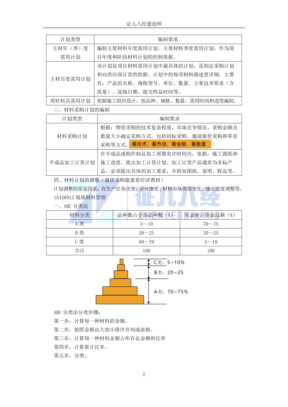 【建筑】基础精学68-项目资源管理01.pdf_第2页