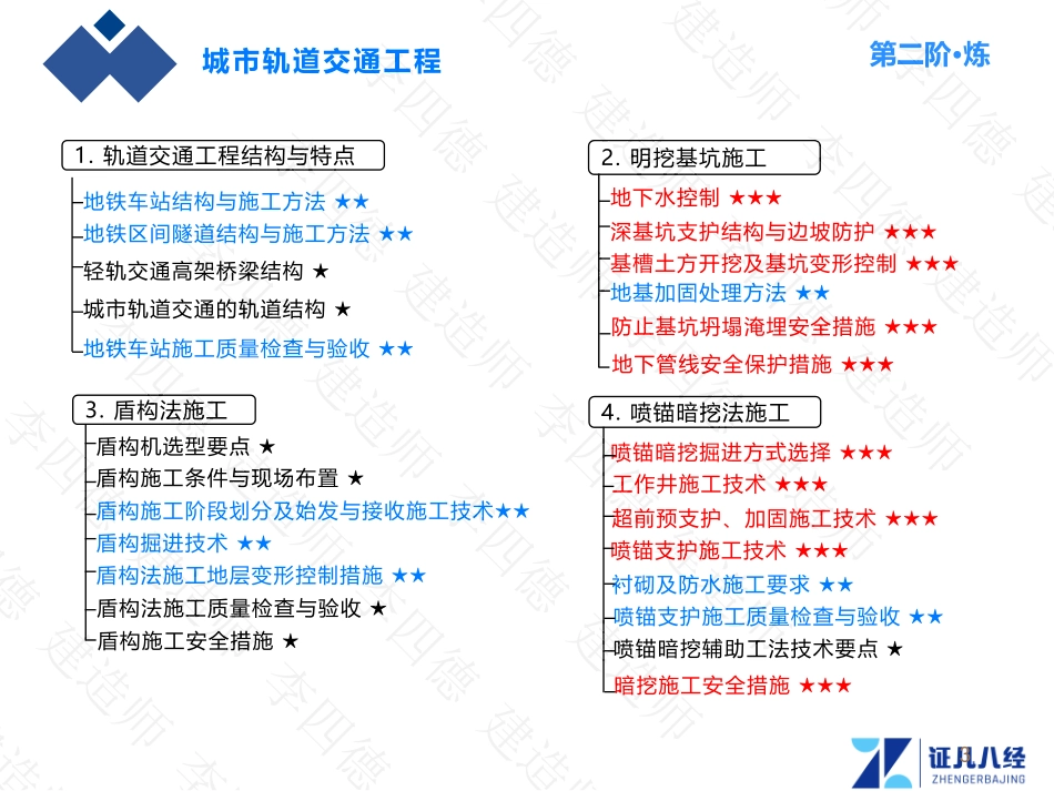 【市政0823】第二阶 点题映射-05.pdf_第3页