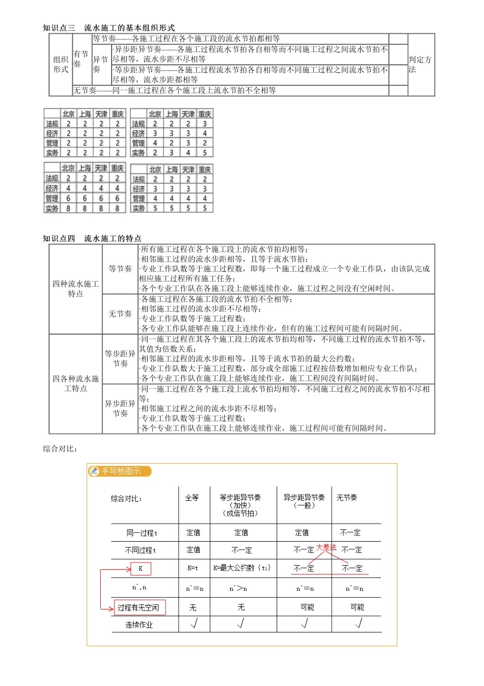 32、1A422000第02讲　流水施工方法的应用（二）.pdf_第1页
