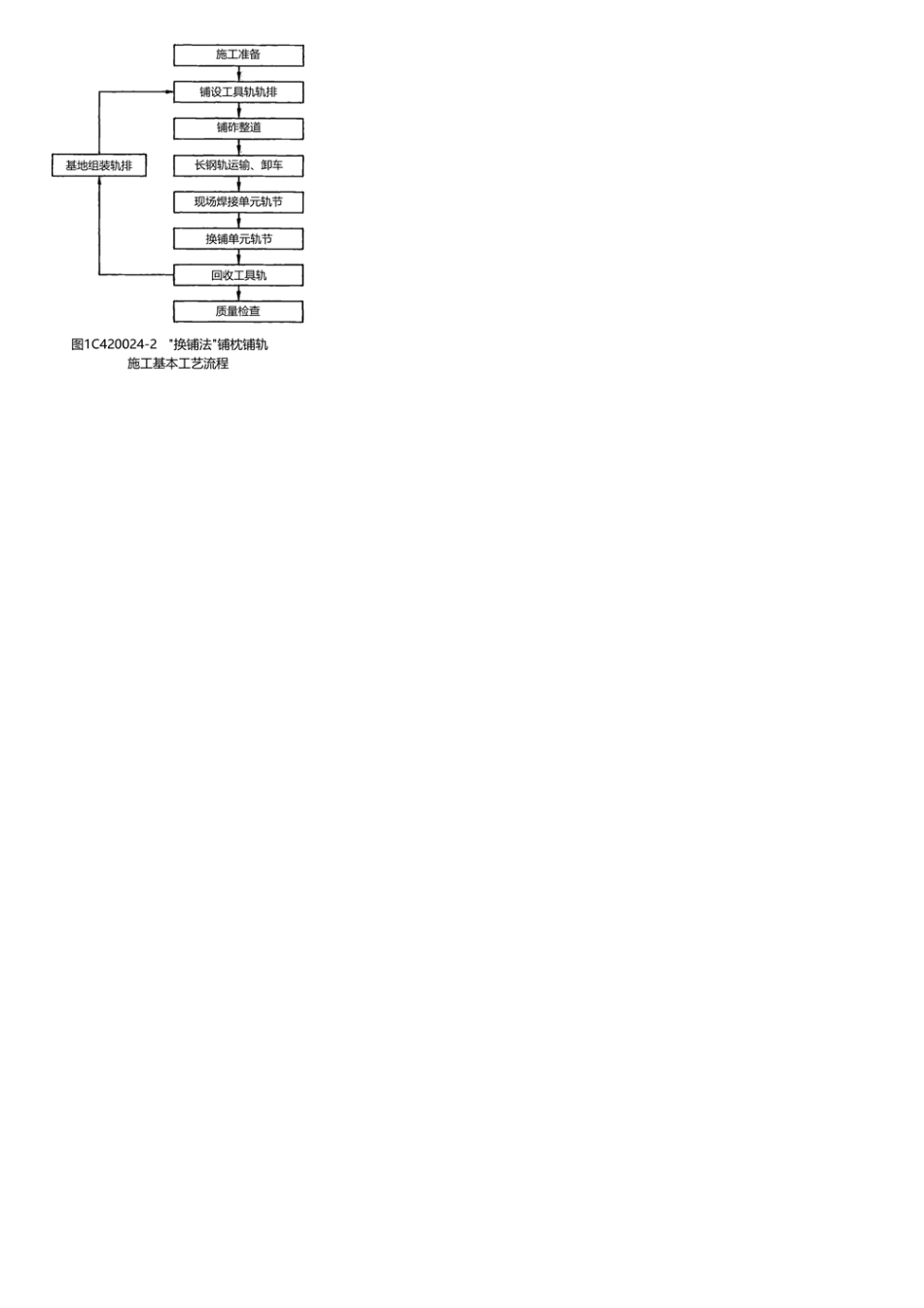 045.无缝线路铺设（一）.pdf_第3页