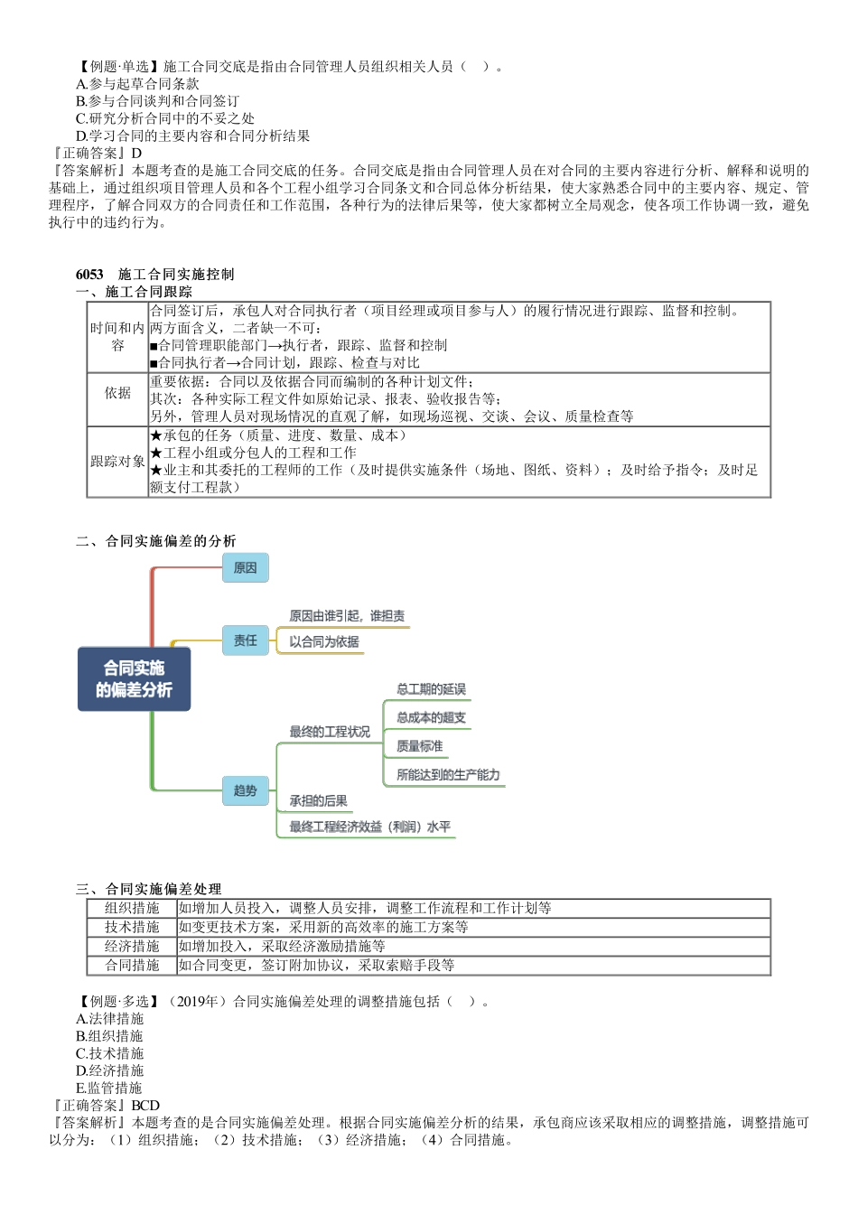 55、1Z206000第11讲　建设工程施工合同实施.pdf_第3页