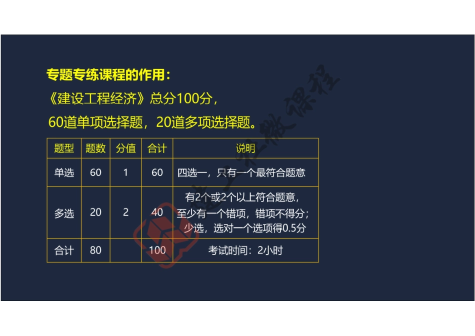 2022年1Z101000 工程经济（阅读版）.pdf_第3页