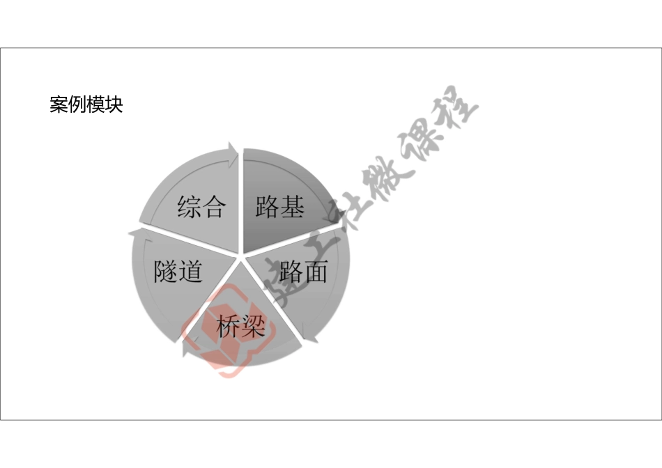 2022年一建公路案例专项突破课程打印版.pdf_第3页