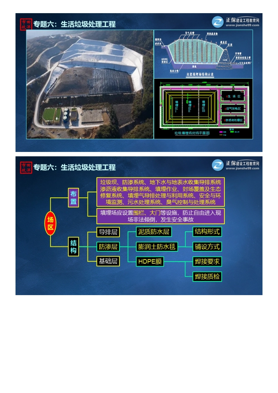 08、垃圾填埋工程——结构及防渗层施工要点【视频版】.pdf_第3页