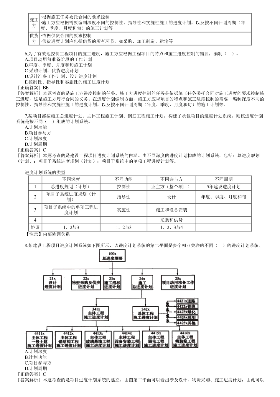 09、1Z203000　第01讲　建设工程项目进度控制（一）.pdf_第2页