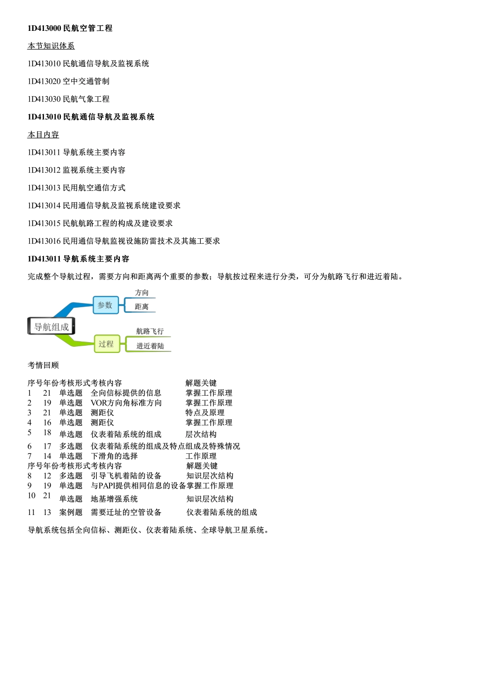 011.导航系统主要内容.pdf_第1页