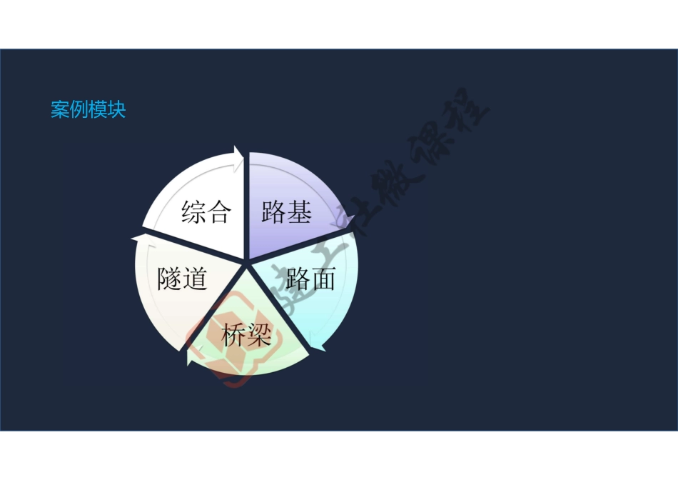 2022年一建公路案例专项突破课程阅读版.pdf_第3页